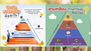 คณิตศาสตร์และการเงินในชีวิตประจำวัน